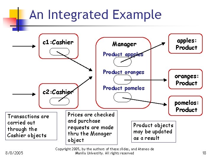 An Integrated Example c 1: Cashier Manager Product appples Product oranges c 2: Cashier
