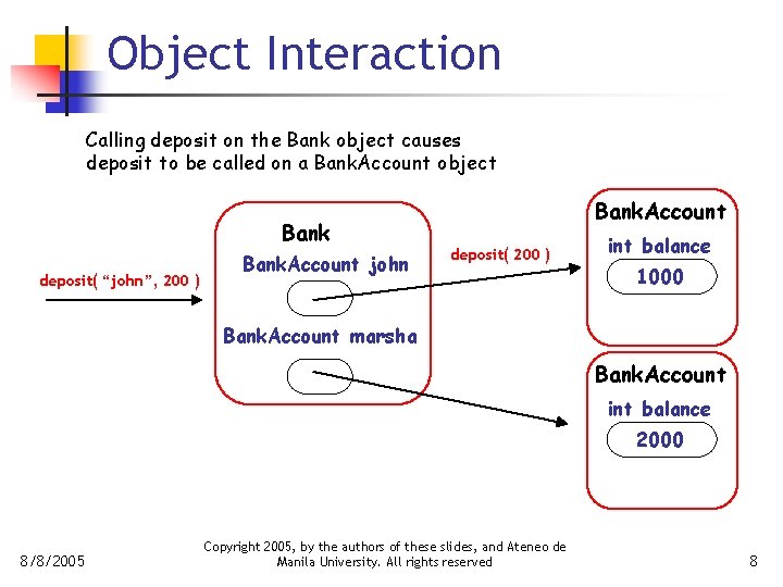 Object Interaction Calling deposit on the Bank object causes deposit to be called on