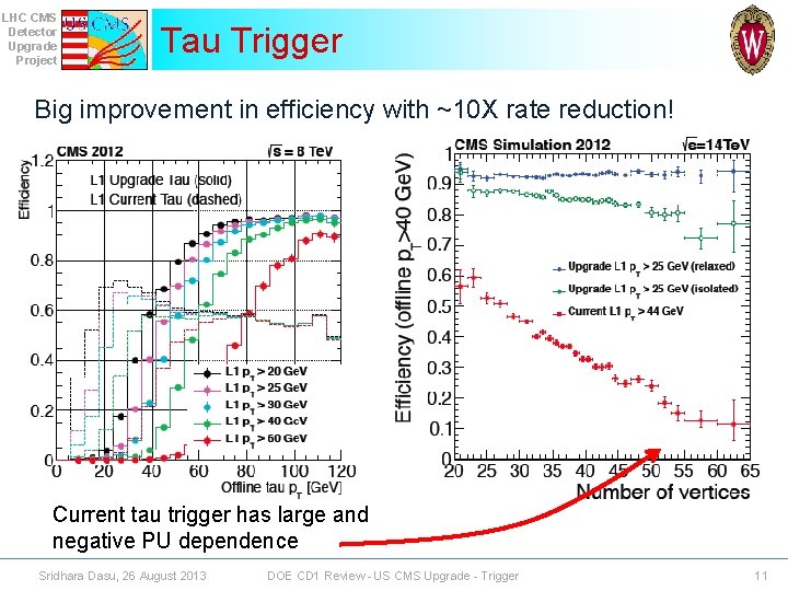 LHC CMS Detector Upgrade Project Tau Trigger Big improvement in efficiency with ~10 X