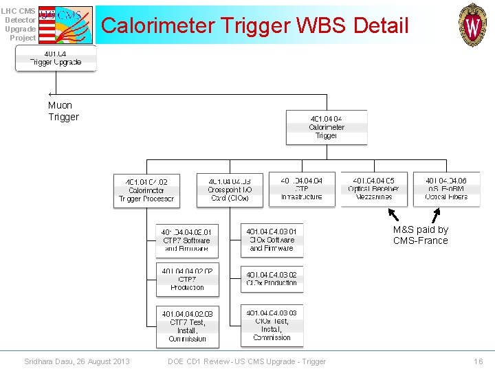 LHC CMS Detector Upgrade Project Calorimeter Trigger WBS Detail ← Muon Trigger M&S paid