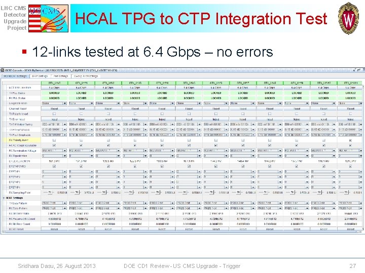 LHC CMS Detector Upgrade Project HCAL TPG to CTP Integration Test § 12 -links