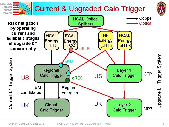 LHC CMS Detector Upgrade Project Current & Upgraded Calo Trigger HCAL Energy HTR ECAL