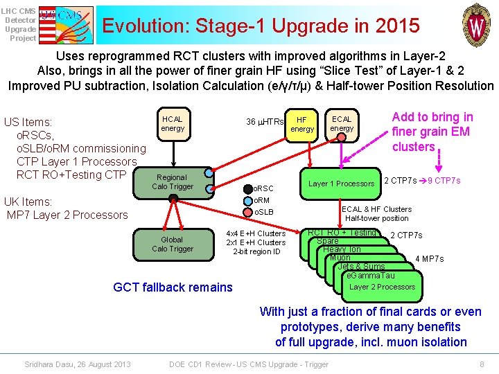LHC CMS Detector Upgrade Project Evolution: Stage-1 Upgrade in 2015 Uses reprogrammed RCT clusters