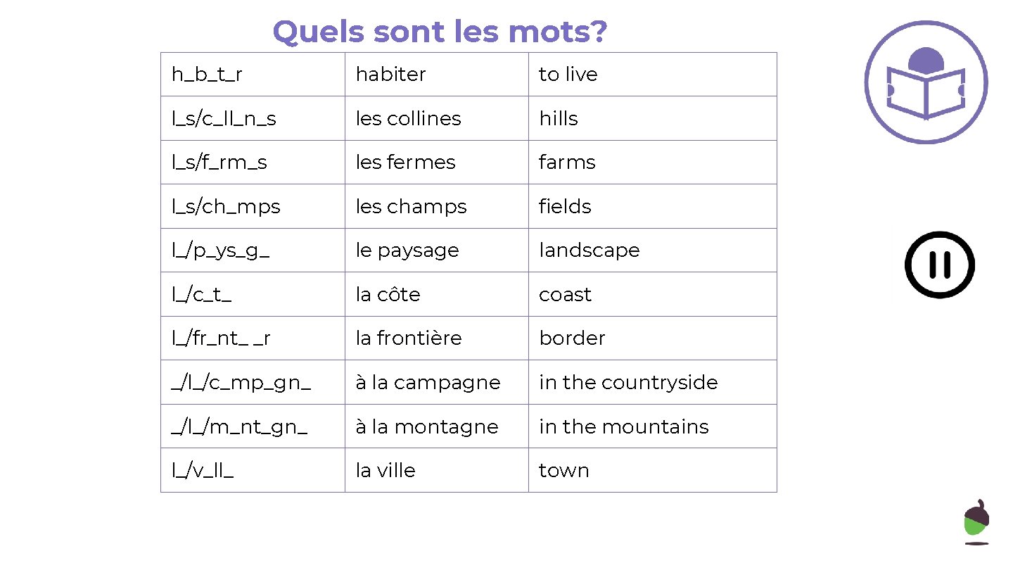 Quels sont les mots? h_b_t_r habiter to live l_s/c_ll_n_s les collines hills l_s/f_rm_s les