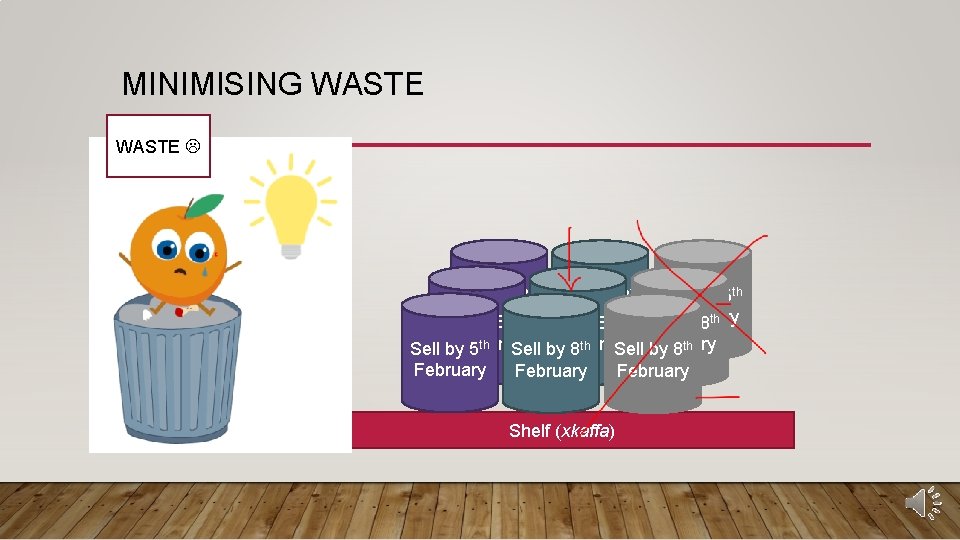 MINIMISING WASTE Today is 4 7 8 5 6 thth February Sell by 8