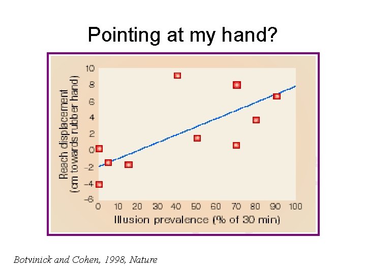 Pointing at my hand? Botvinick and Cohen, 1998, Nature 