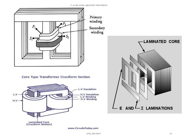 P. AYUB KHAN, ASSISTANT PROFESSOR AITS, EEE DEPT 17 