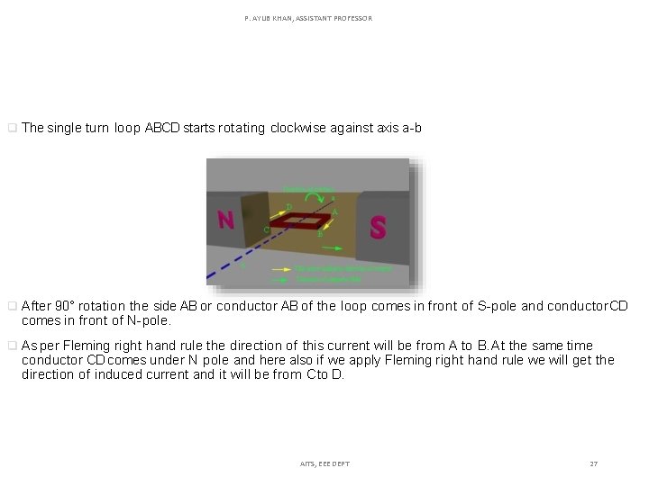 P. AYUB KHAN, ASSISTANT PROFESSOR The single turn loop ABCD starts rotating clockwise against