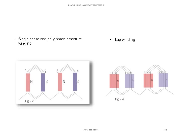 P. AYUB KHAN, ASSISTANT PROFESSOR • Single phase and poly phase armature • Lap