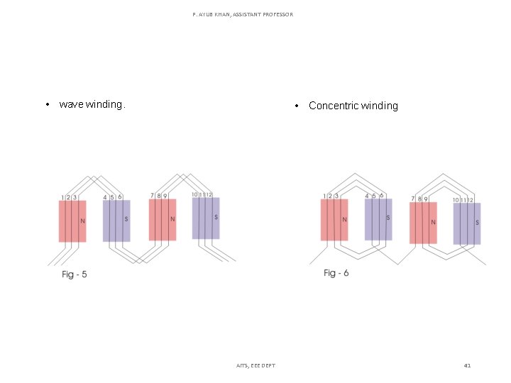 P. AYUB KHAN, ASSISTANT PROFESSOR • wave winding. • Concentric winding AITS, EEE DEPT