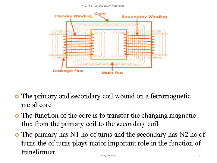 P. AYUB KHAN, ASSISTANT PROFESSOR The primary and secondary coil wound on a ferromagnetic