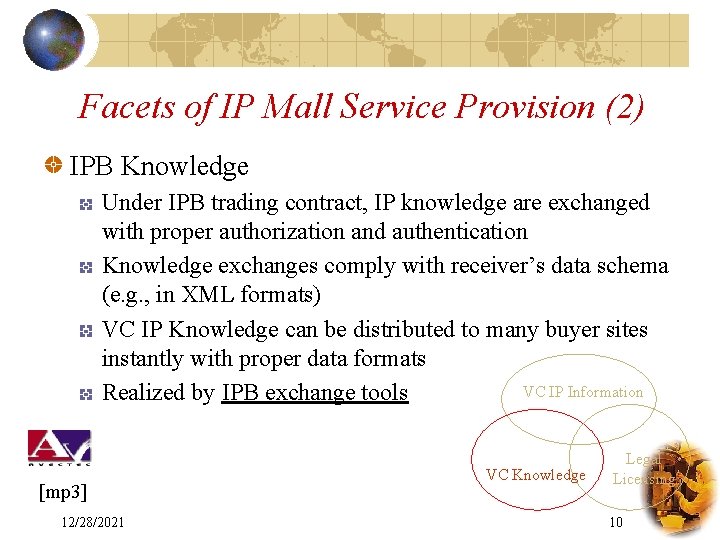 Facets of IP Mall Service Provision (2) IPB Knowledge Under IPB trading contract, IP