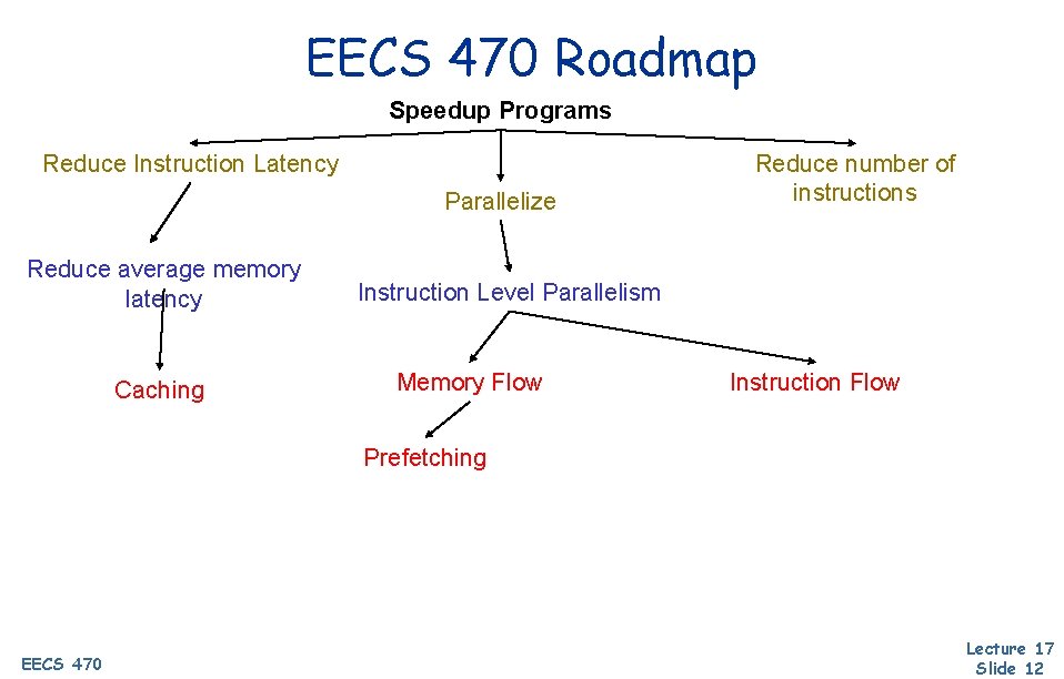 EECS 470 Roadmap Speedup Programs Reduce Instruction Latency Parallelize Reduce average memory latency Caching