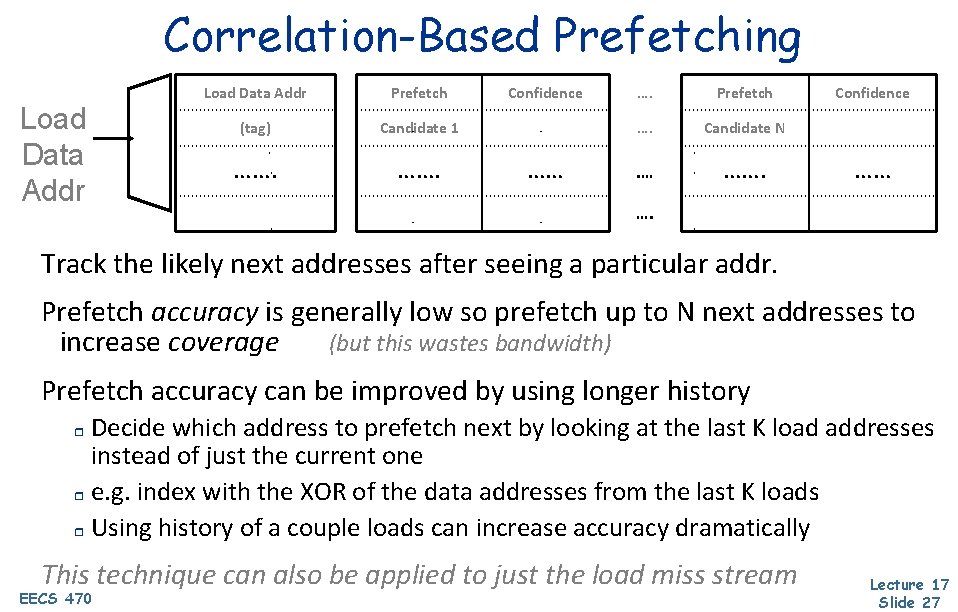 Correlation-Based Prefetching Load Data Addr Prefetch (tag) Candidate 1 ……. Confidence …… …. Prefetch