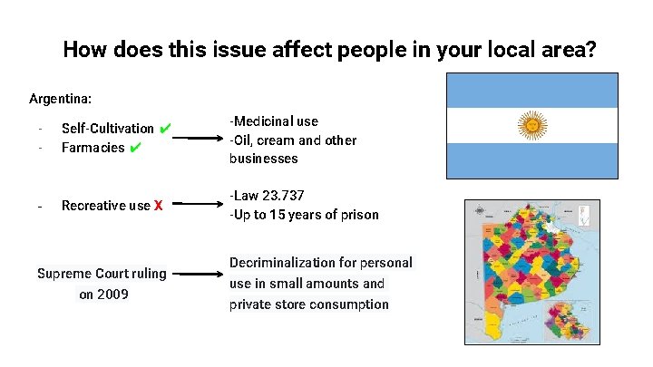 How does this issue affect people in your local area? Argentina: - Self-Cultivation ✔