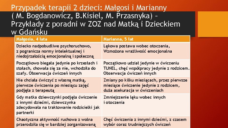 Przypadek terapii 2 dzieci: Małgosi i Marianny ( M. Bogdanowicz, B. Kisiel, M. Przasnyka)