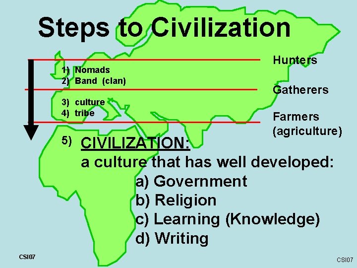 Steps to Civilization 1) Nomads 2) Band (clan) 3) culture 4) tribe 5) CSI