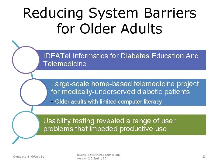 Reducing System Barriers for Older Adults IDEATel Informatics for Diabetes Education And Telemedicine Large-scale