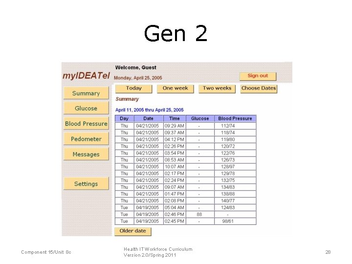 Gen 2 Component 15/Unit 8 c Health IT Workforce Curriculum Version 2. 0/Spring 2011