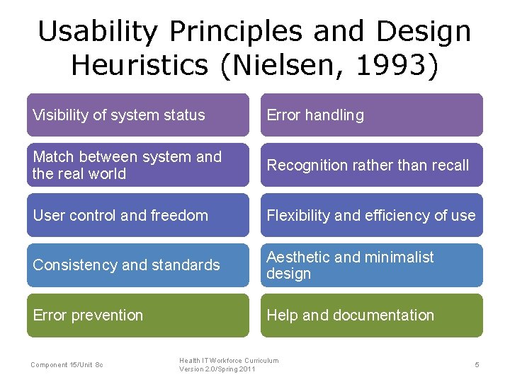 Usability Principles and Design Heuristics (Nielsen, 1993) Visibility of system status Error handling Match