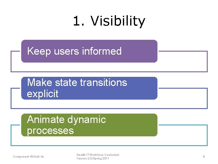 1. Visibility Keep users informed Make state transitions explicit Animate dynamic processes Component 15/Unit