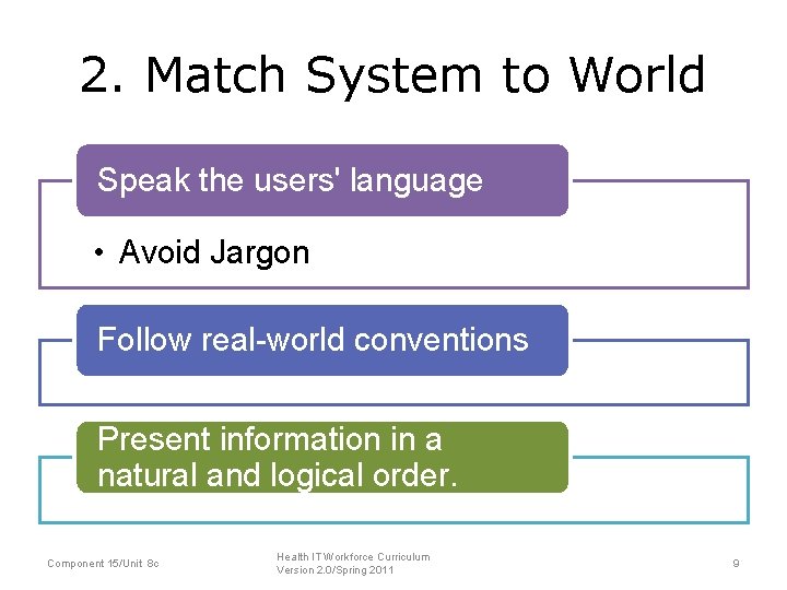 2. Match System to World Speak the users' language • Avoid Jargon Follow real-world