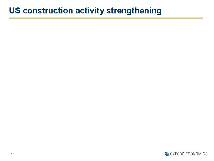 US construction activity strengthening 14 