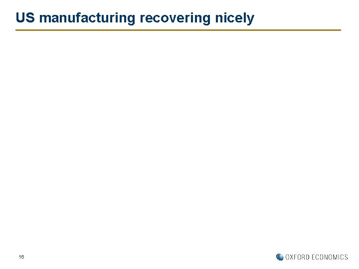 US manufacturing recovering nicely 16 