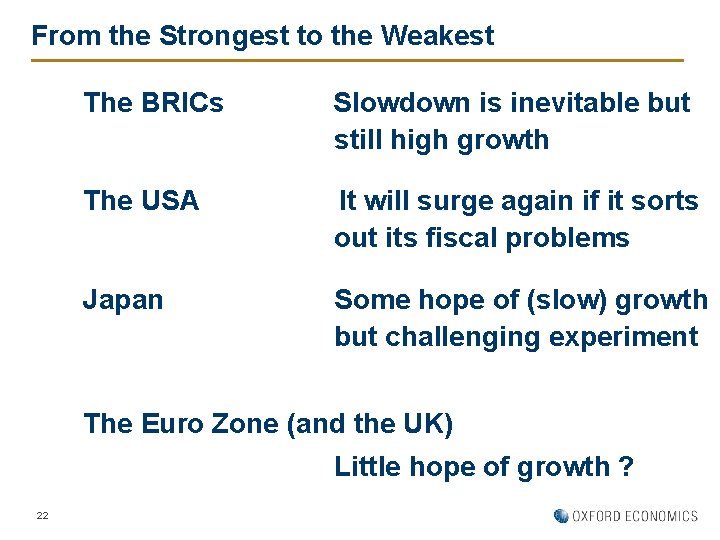 From the Strongest to the Weakest The BRICs Slowdown is inevitable but still high