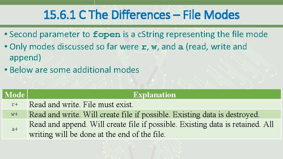 15. 6. 1 C The Differences – File Modes • Second parameter to fopen