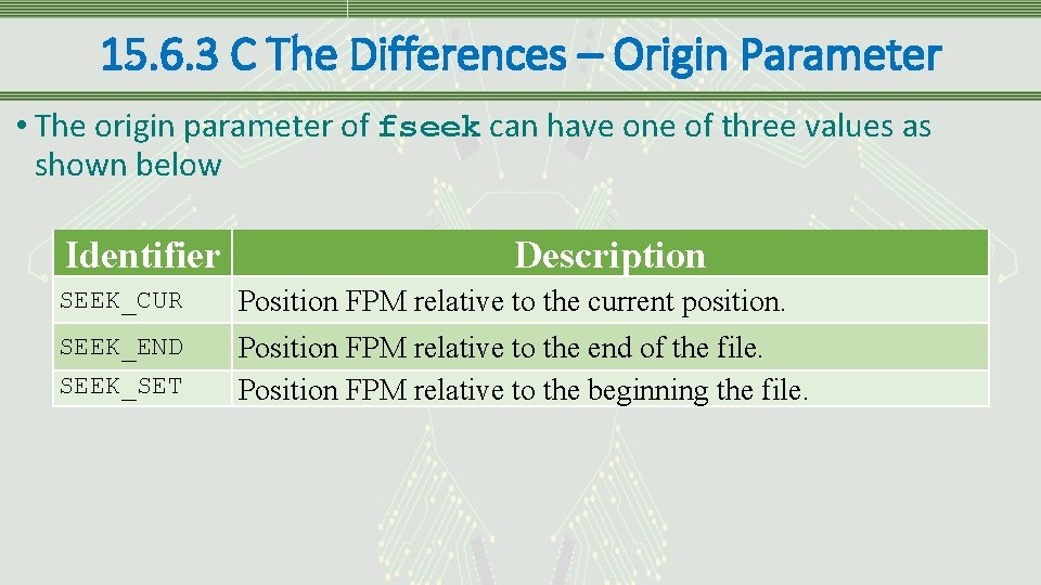 15. 6. 3 C The Differences – Origin Parameter • The origin parameter of