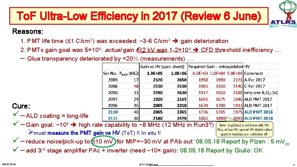 To. F Ultra-Low Efficiency in 2017 (Review 6 June) Reasons: 1. PMT life time