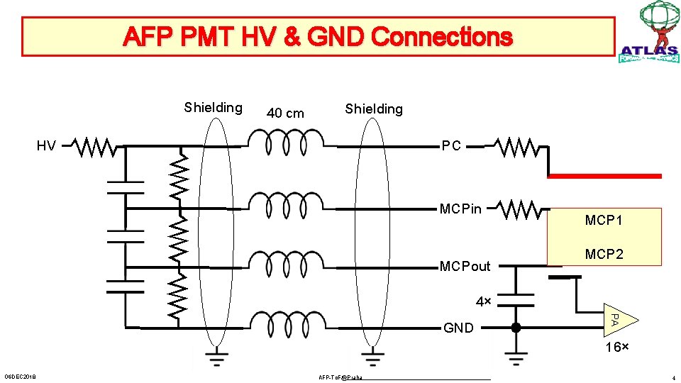 AFP PMT HV & GND Connections Shielding 40 cm Shielding HV PC MCPin MCPout