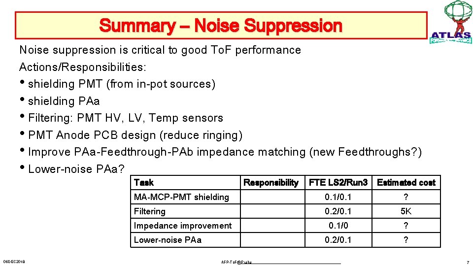 Summary – Noise Suppression Noise suppression is critical to good To. F performance Actions/Responsibilities: