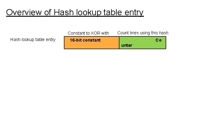 Overview of Hash lookup table entry Constant to XOR with Hash lookup table entry