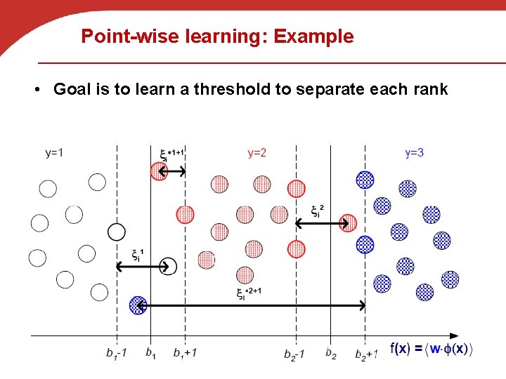 Point-wise learning: Example • Goal is to learn a threshold to separate each rank