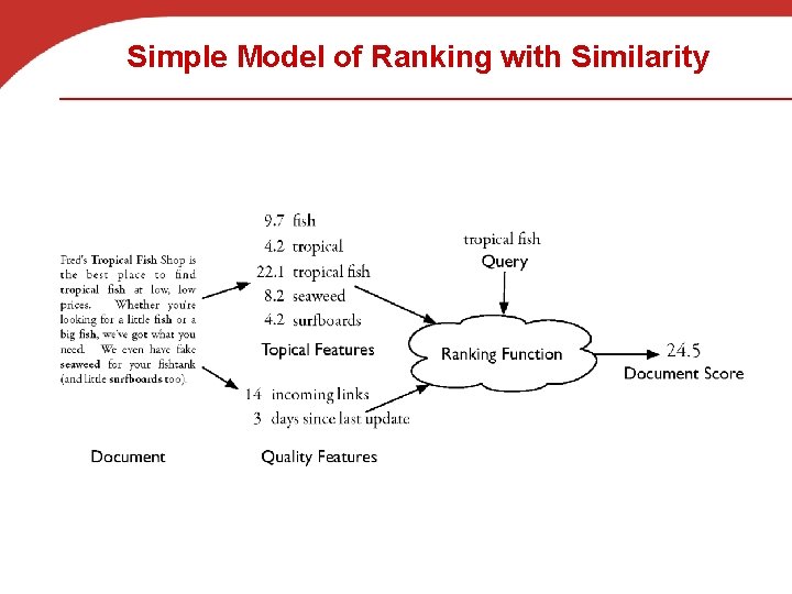 Simple Model of Ranking with Similarity 