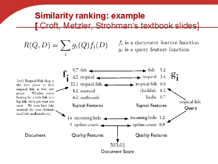 Similarity ranking: example [ Croft, Metzler, Strohman‘s textbook slides] 