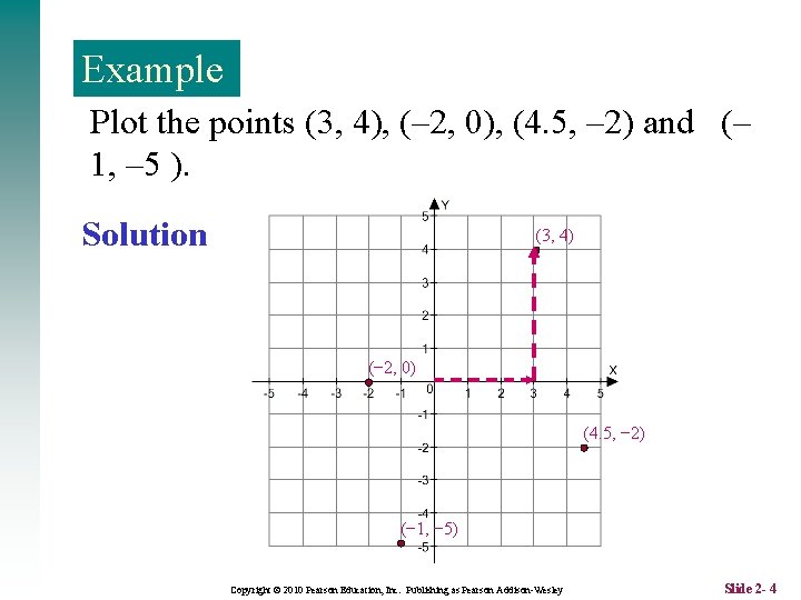 Example Plot the points (3, 4), (– 2, 0), (4. 5, – 2) and