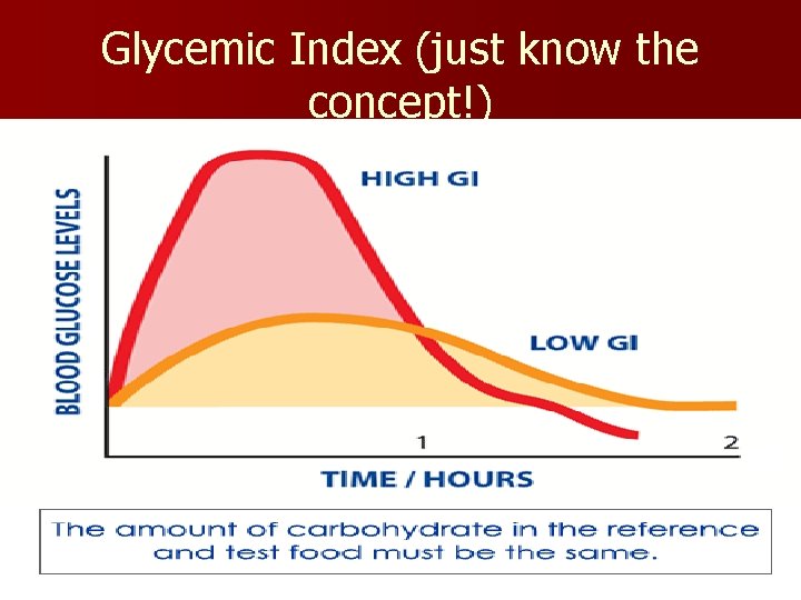 Glycemic Index (just know the concept!) 
