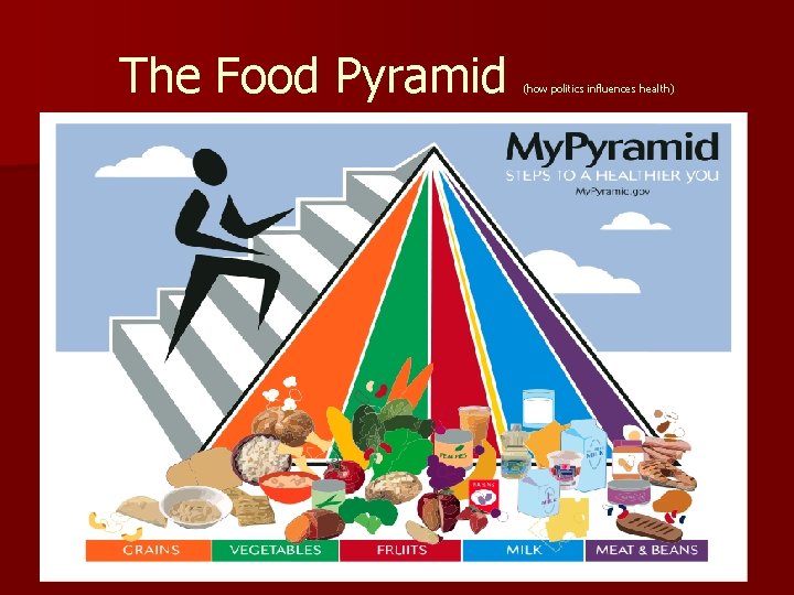 The Food Pyramid (how politics influences health) 