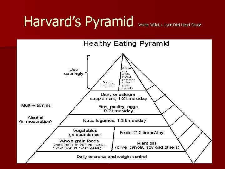 Harvard’s Pyramid Walter Willet + Lyon Diet Heart Study 