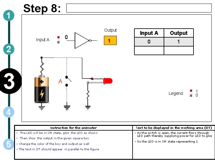 1 Step 8: Output Input A 0 2 3 1 Input A Output 0