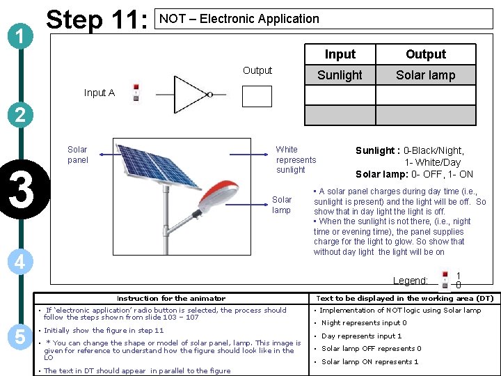 1 Step 11: NOT – Electronic Application Output Input Output Sunlight Solar lamp Input