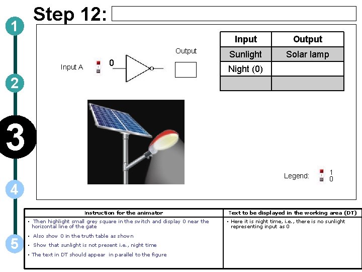 1 Step 12: Output Input A 0 Input Output Sunlight Solar lamp Night (0)