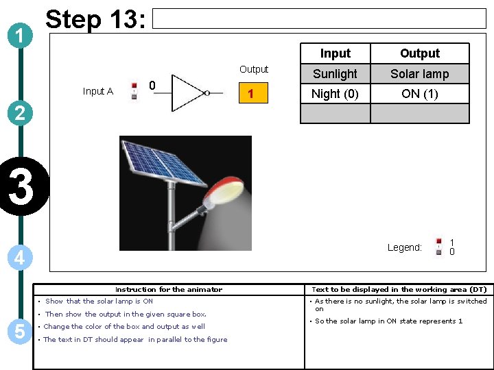 1 Step 13: Input A 0 Input Output Sunlight Solar lamp 1 Night (0)