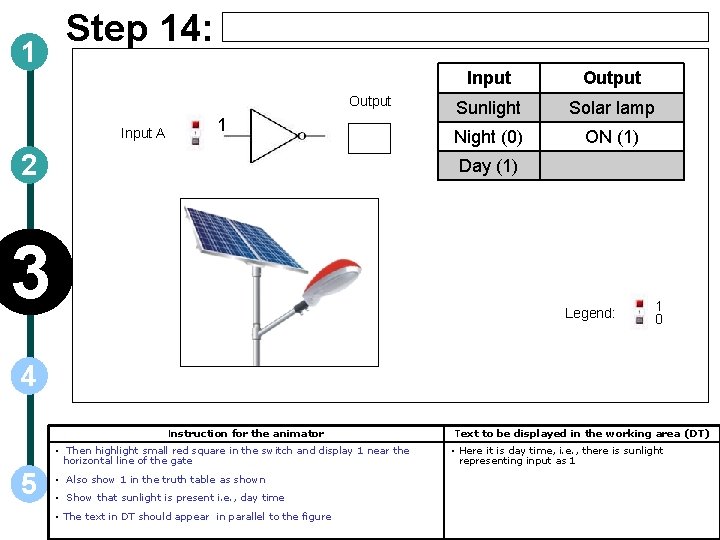 1 Step 14: Output Input A 1 2 Input Output Sunlight Solar lamp Night