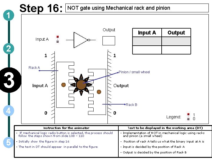 1 Step 16: NOT gate using Mechanical rack and pinion Output Input A 2