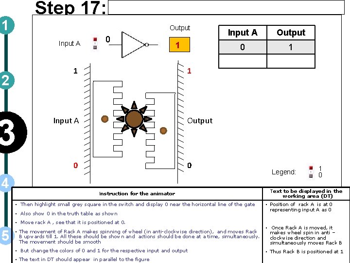 Step 17: 1 Output Input A 0 1 2 3 Output 0 1 1