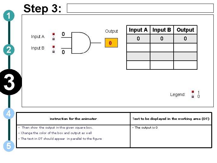 1 Step 3: Input A 2 Input B 0 Output 0 Input A Input